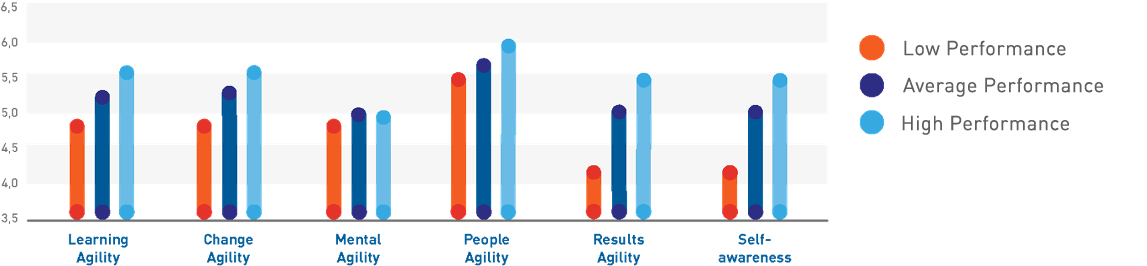 Learning Agility Teams 2020 - Picture 1.png