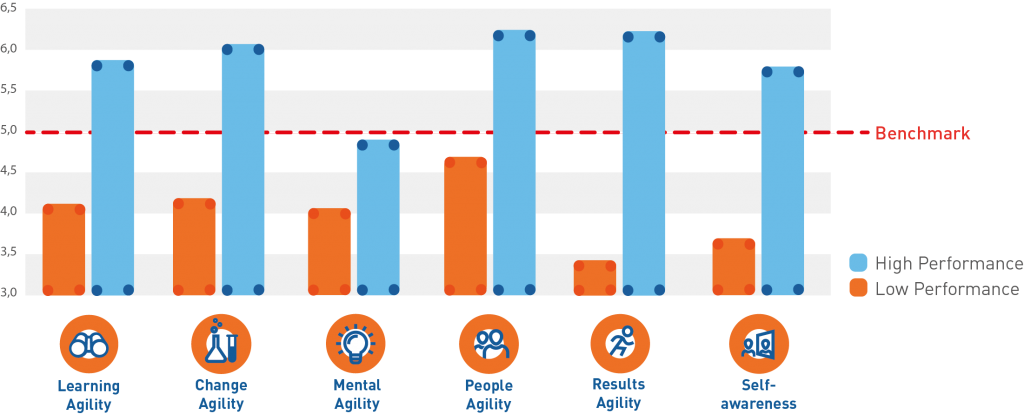 Learning Agility vs teams.png