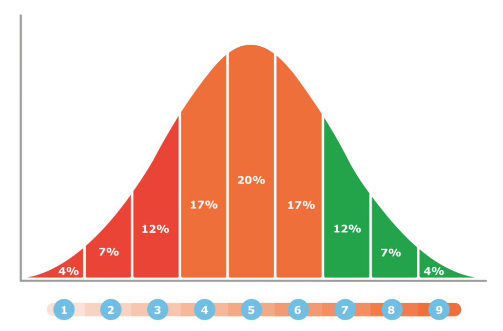 Norm-curve.png