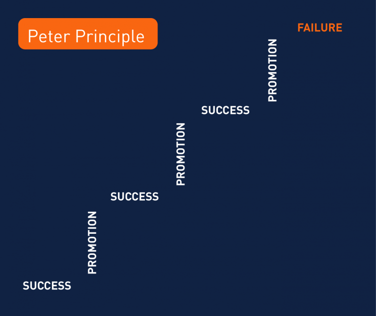 Peter-principle-2-768x646.png
