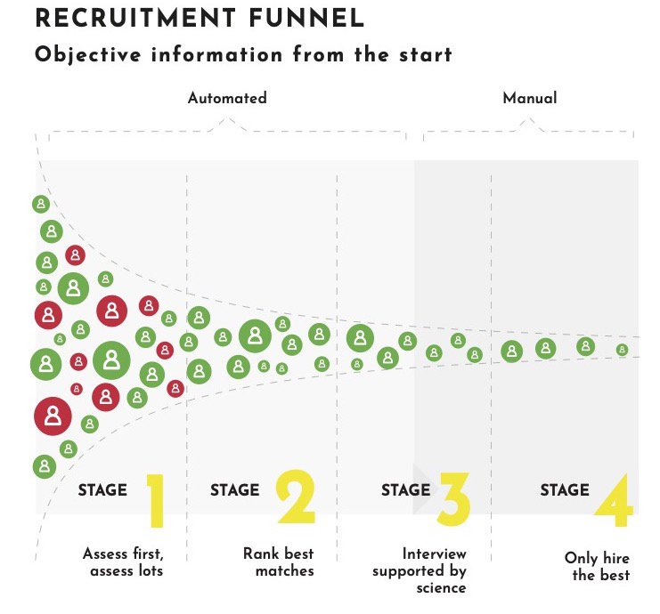 Zero Talent Waste recruitment funnel.jpg